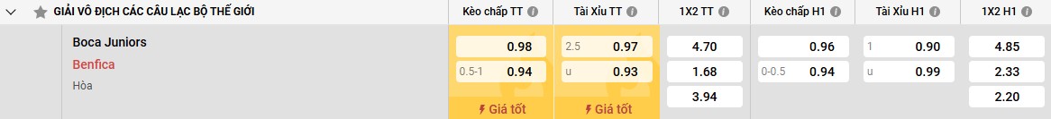 Thông tin về Benfica